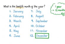 الاشهر الميلادية بالانجليزي