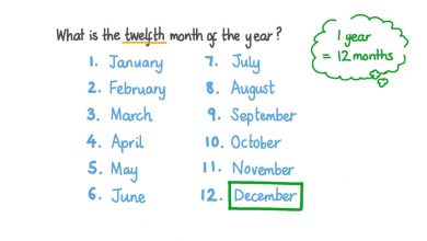 الاشهر الميلادية بالانجليزي