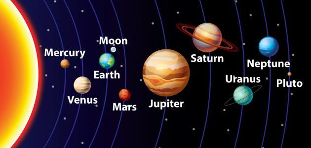 بالانجليزي المشتري اسماء الكواكب