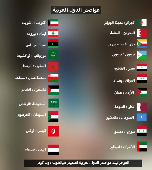 انفوجرافيك عواصم الدول العربية