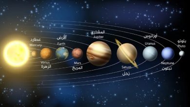 ترتيب كواكب المجموعة الشمسية